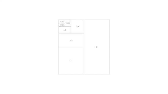 Treemap diagram with a large right rectangle labeled '2' and a left column of stacked blocks labeled with fractions (1/2, 1/4, 1/8, 1/16, 1/32).