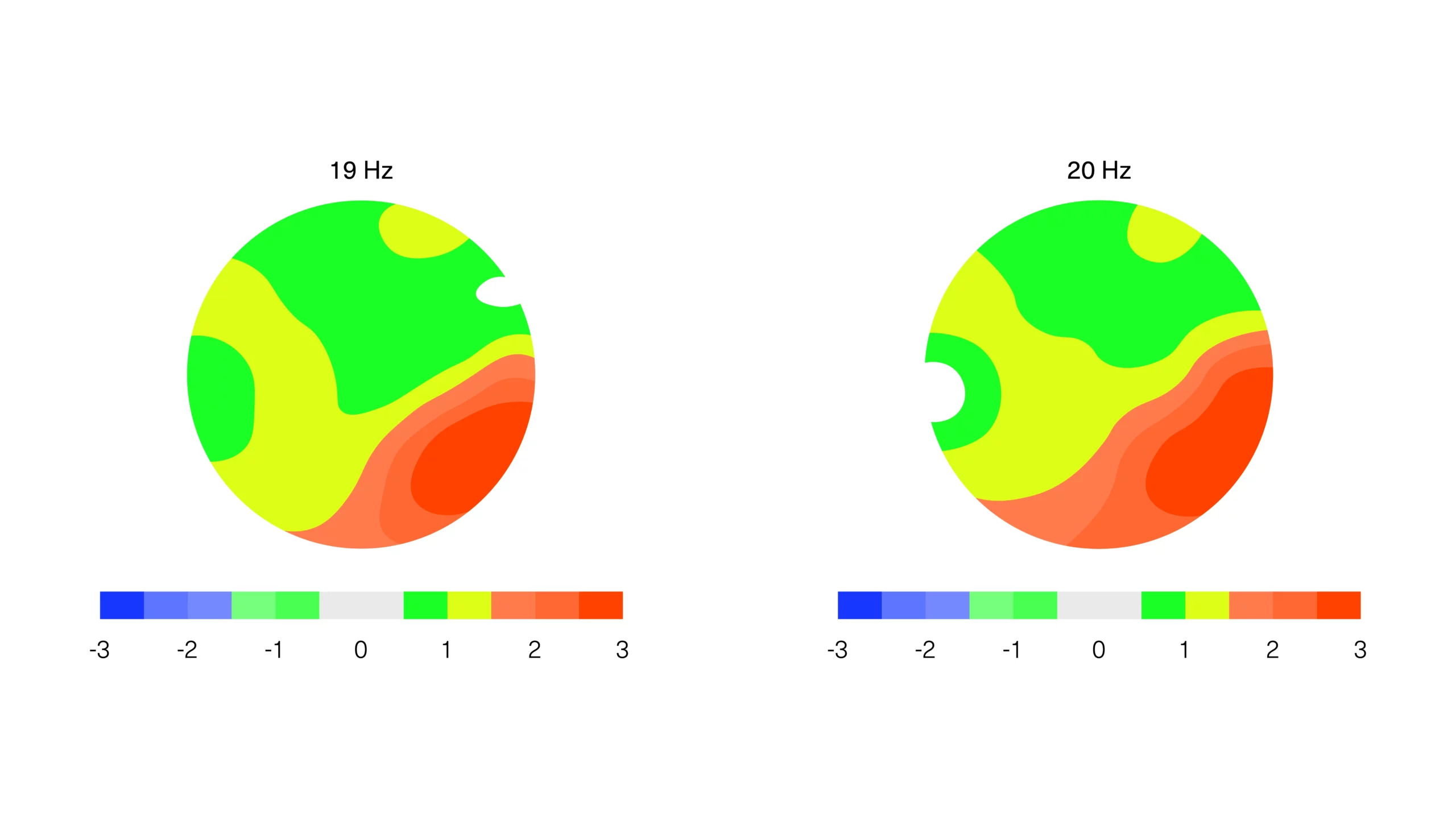 Heatmap