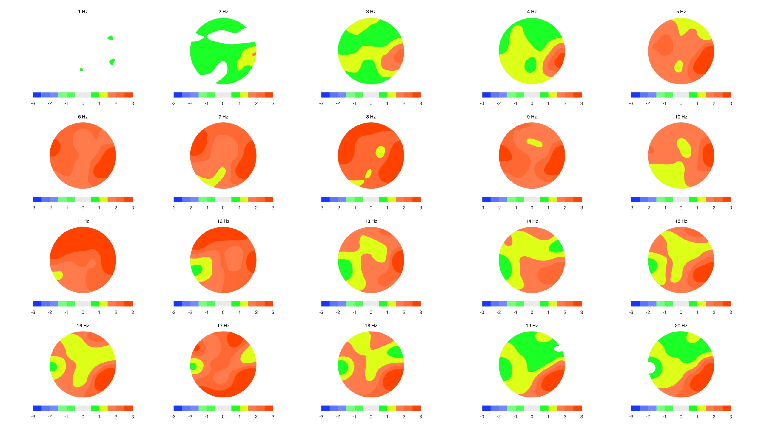 Heatmap